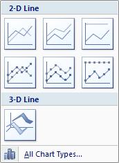 Step 3: Create the Line Graph For All Designs This box appears