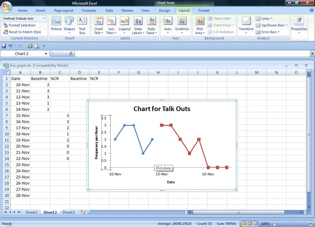 Step 3: Create the Line Graph Adjust the