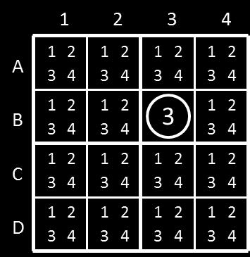 The Sudoku puzzle with n = 4 can be formulated as a constraint satisfaction problem with n 2 = 16 variables, where every variable stands for one of the 16 squares on the 4x4 Sudoku board.