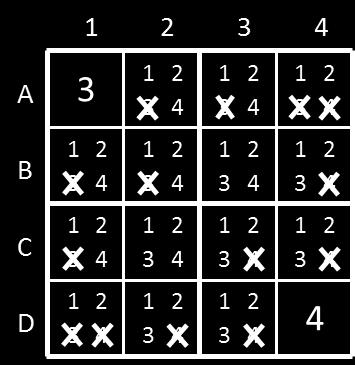 1.d. (2 pts) MINIMUM-REMAINING-VALUES (MRV) HEURISTIC. Consider the 4 4 Sudoku board on the left. Possible domain values for each variable are shown in each square.
