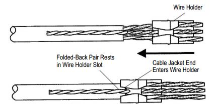 Reposition the folded-back pair over the slot in the top of the wire holder.