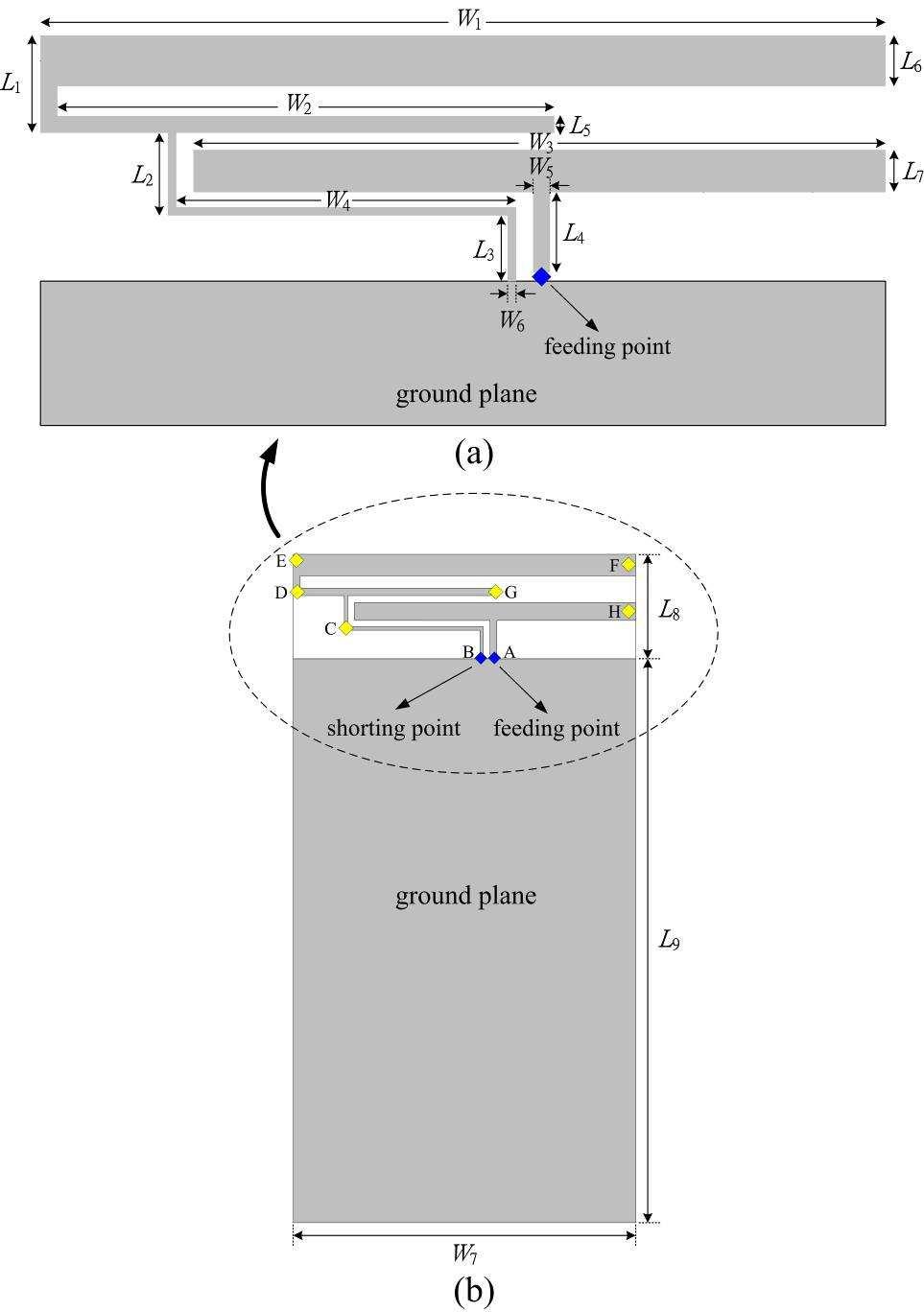 Progress In Electromagnetics Research C, Vol. 33, 2012 187 2. ANTENNA DESIGN Figure 1(a) depicts the whole design structure of the proposed planar coupled-fed eight-band monopole antenna.