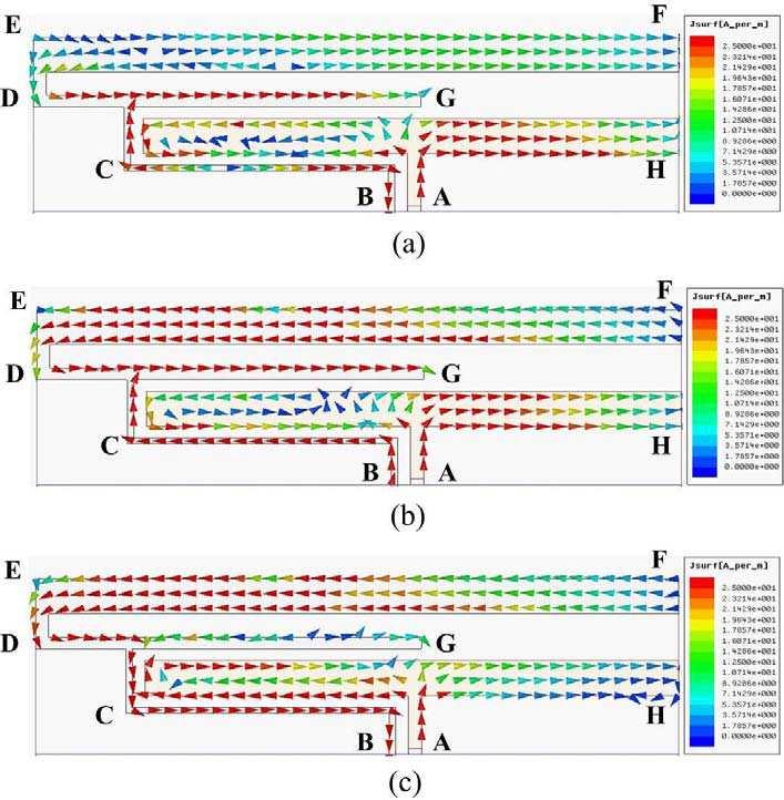 188 Ku, Liu, and Ding fabricated on a 0.4-mm-thick FR4 substrate with dielectric constant ε r = 4.4 and loss tangent tan δ = 0.02.