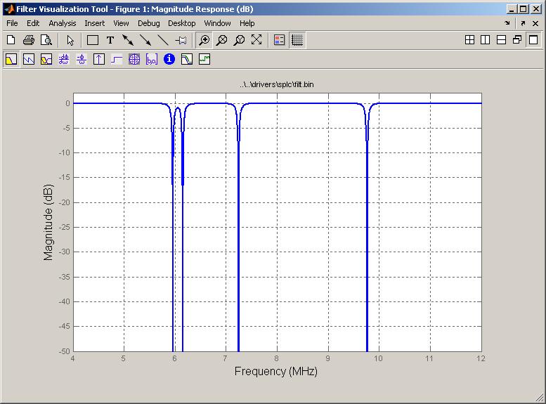 module can also be used to calculate the frequency spectrum of any noise signal received by the modem.