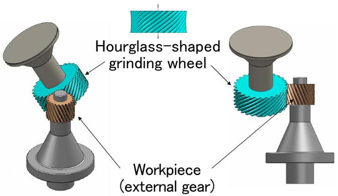 24 Figure 1 Example of workpiece that is difficult to grind with existing threaded grinding wheel (e.g., multi-shoulder type gear) It is difficult for large diameter grinding wheels to grind multi-shoulder type gears consisting of neighboring gears with different diameters.