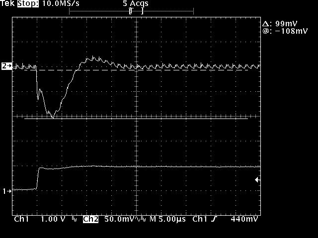 0.9 V Setpoint Figure 7: Transient Respoonse 75% - 100% (Channel 1: Current Step at 5 A/div, Channel 2: Output Voltage