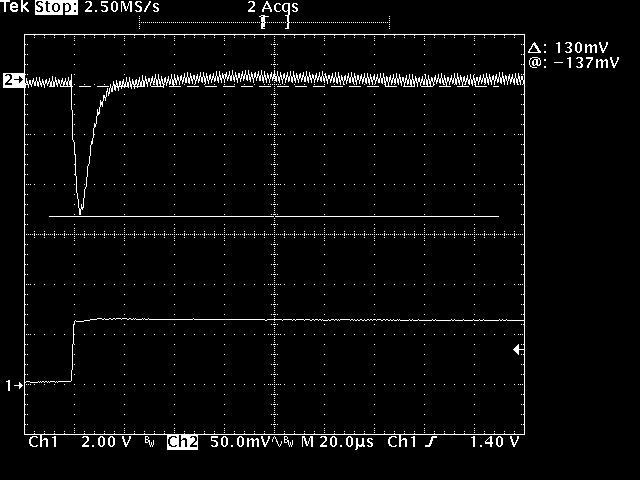 2.5 V Setpoint Figure 15: Transient Response 75% - 100% (Channel 1: Current Step at 3.