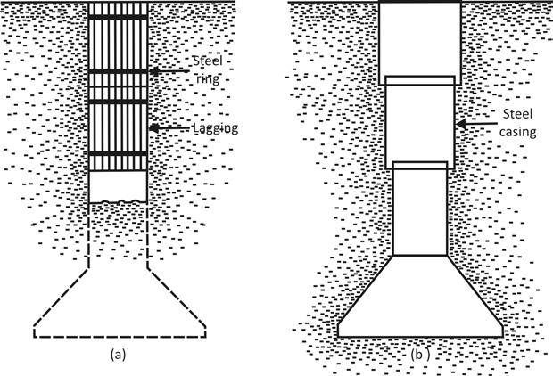 Figure 9.2 (a) Chicago method of drilled-shaft construction; (b) Gow method of drilledshaft construction In the Gow method of construction (figure 9. 2b), the hole is excavated by hand.