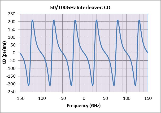 Figure 22 - CD Spectrum f