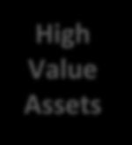 High Value Assets Military