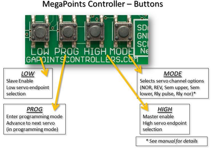 Each of the four setup buttons are connected to the corresponding pin on the connector (left to right). The right most connector is the common ground.