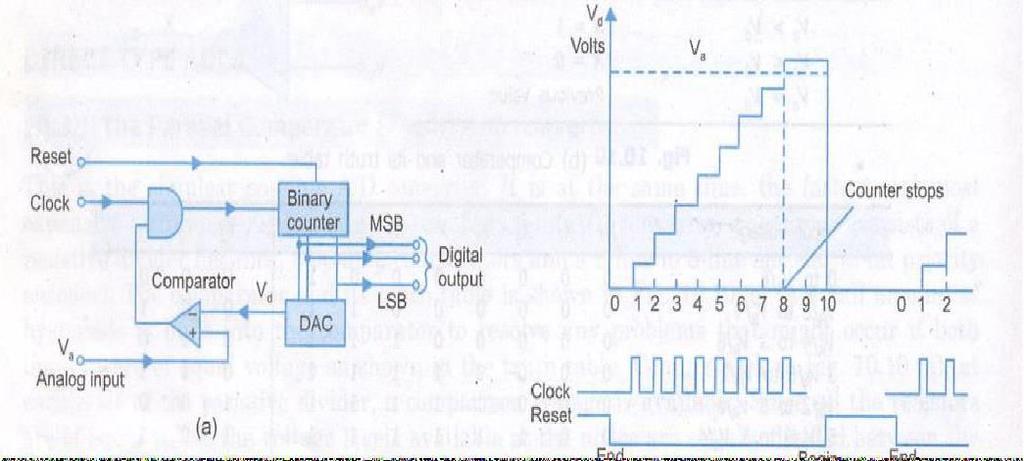 VR is a stable reference voltage provided by a precision voltage regulator as part of the converter circuit, not shown in the schematic.