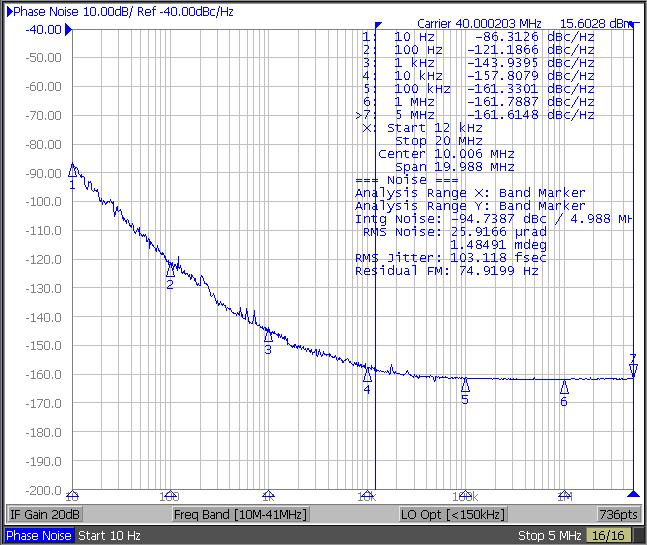 Typical Phase Noise Performance Standard Frequency List 32.768KHz 512.000kHz 1.000MHz 1.024MHz 2.000MHz 2.048MHz 3.686MHz 4.000MHz 4.096MHz 5.000MHz 7.3728MHz 8.000MHz 8.192MHz 10.000MHz 12.