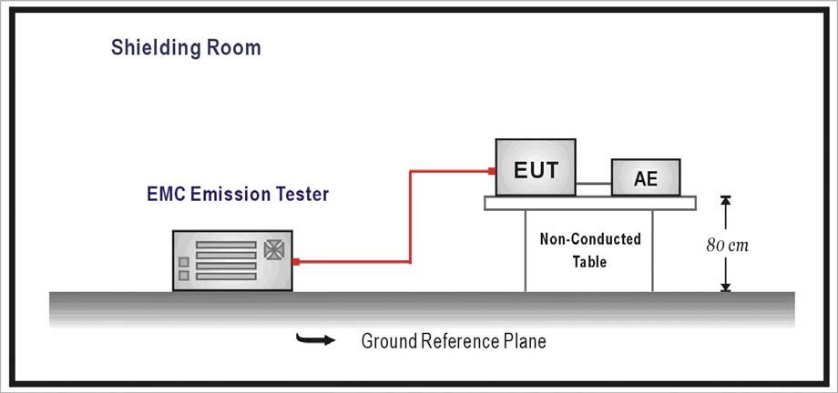 6. Harmonic Current Emission 6.1. Test Specification According to EMC Standard : EN 61000-3-
