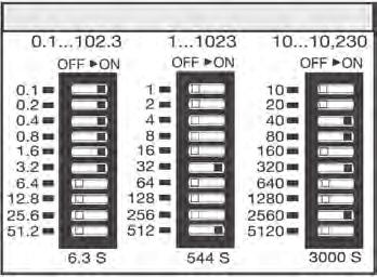 Timer - Delay-on-Break TDB / TDBH / TDBL Series 8-pin octal SPDT S1 = Initiate Switch Relay contacts are isolated.