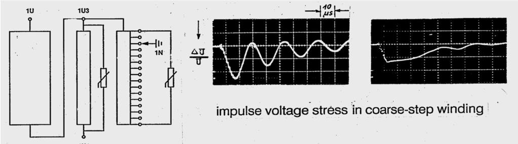 Damping of high frequency oscillations