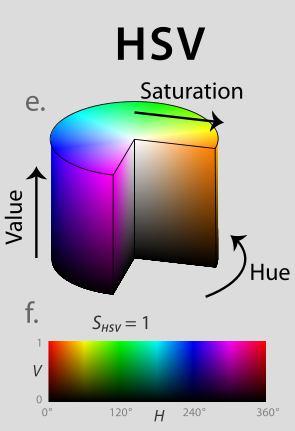 Color model : HSV 11 HSV is the most common cylindrical-coordinate representations of points in an RGB color model, which