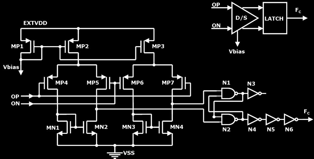 changed, the current through the MN5 and MN6 also changes. Also, the gate voltage on MN1and MN2 varies simultaneously. Table 4.10. Component Values for the Ring Voltage Controlled Oscillator Cell.
