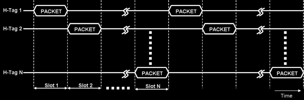 block is included in the baseband controller. The timing diagram to prevent collision is shown in Figure 4.2. Figure 4.2. Timing Diagram to Prevent Collision.