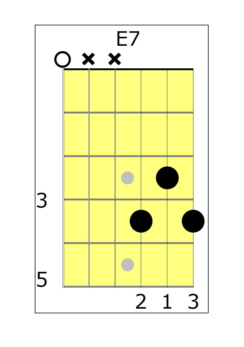 Developing Finger Independence (Picking Hand), cont. Exercise 5: Triplet Rhythm with Alternate E7 Shape In this exercise we'll change the chord that we're picking to something even more bluesy.