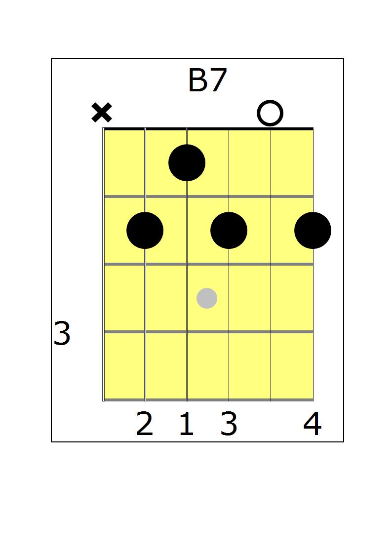 Level Instruction How to Play a B7 Chord This is probably my favorite chord. I've called it the bluesiest chord on the planet and I stand by that statement!
