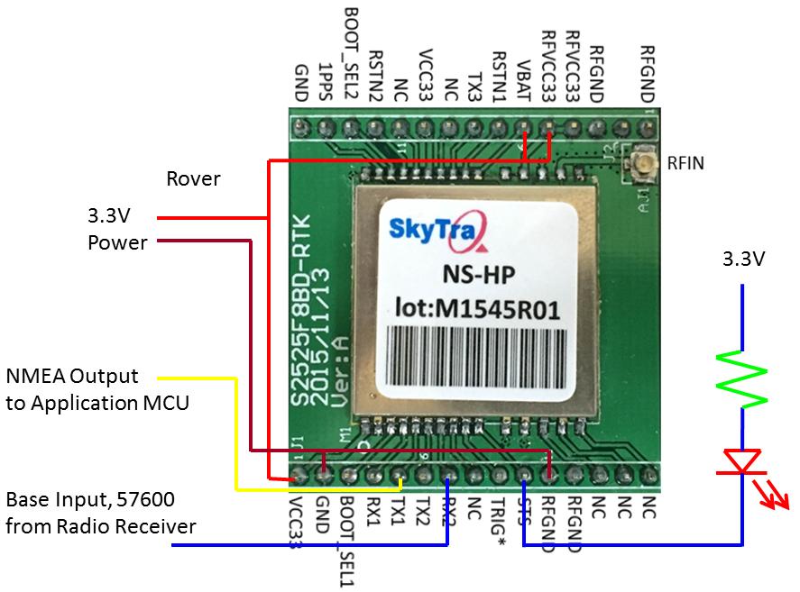 wireless receiver; or a simple LED status indicator can be connected to monitor if in 3D/DGPS or Float RTK or Fix RTK state.