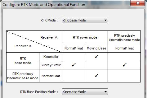 9. MOVING BASE MODE Normally GPS heading is derived from velocity; when GPS receiver is not moving, it could not have correct heading information.