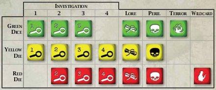 symbols of each Task on the Card.