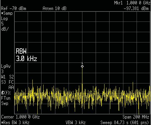 One advantage of using a narrow RBW is seen when making measurements of low-level signals.