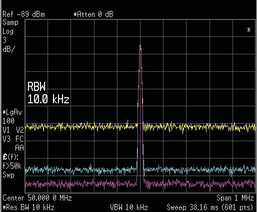 To measure the low-level signal, the spectrum analyzer s sensitivity must be improved by minimizing the input attenuator, narrowing down the resolution bandwidth (RBW) filter, and using a
