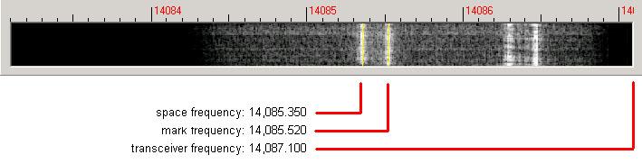 WinWarbler Soundcard RTTY Reception Tuning A RTTY signal involves two frequencies, referred to as mark and space; the sequence of 1s and 0s representing a character are conveyed by appropriately