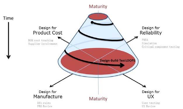Design for X: key points X can refer to Product Life Activities and PD virtues Dispositions are connected to stakeholders Design for stakeholder X Design with stakeholder X Methods for HOW to