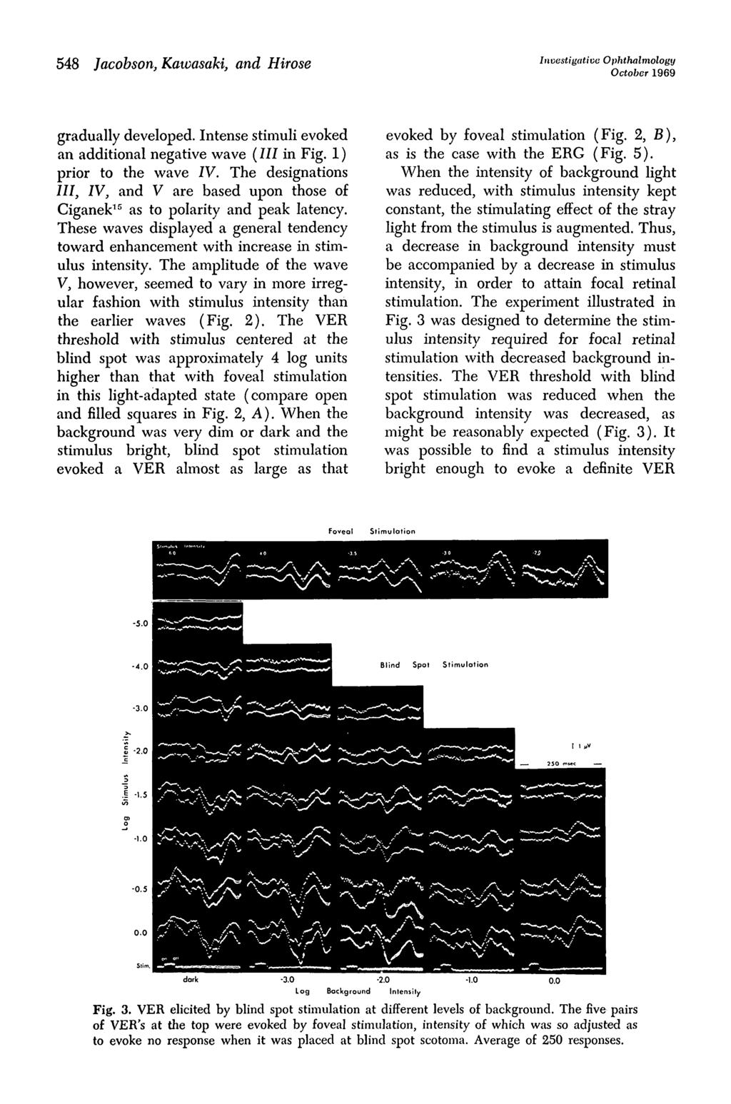 548 Jacobson, Kawasaki, and Hirose Investigative Ophthalmology October 1969 gradually developed. Intense stimuli evoked an additional negative wave (7/1 in Fig. 1) prior to the wave IV.