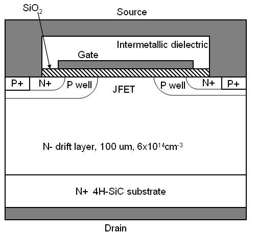 1-3. Cross-sectional view of a 4H-SiC UMOSFET from [34].