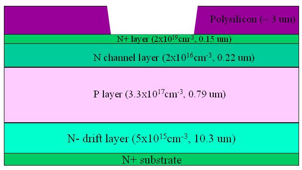 70 (a) Poly-Si trench formed by dry etching (b) Gate trench etching with polysilcion as dry