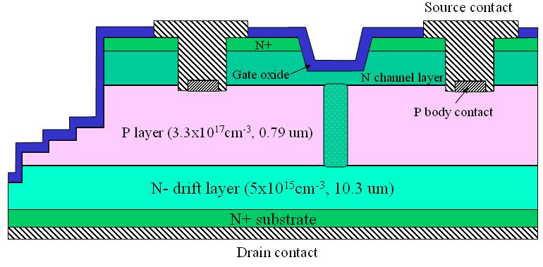 90 (n) Drain contact formation and RTA annealing.