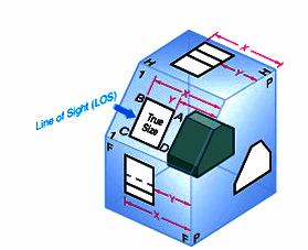 A width auxiliary view is an auxiliary view projected from