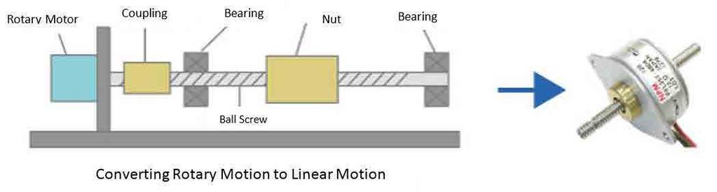The LINEARSTEP series is available with either a bipolar or unipolar winding.