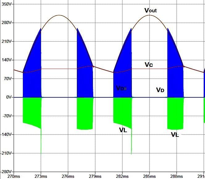 F Reduced Size Single Switch Power Factor Correction Circuit The figure (6), shows the full picture of V C, V out, V L &V D waveforms.
