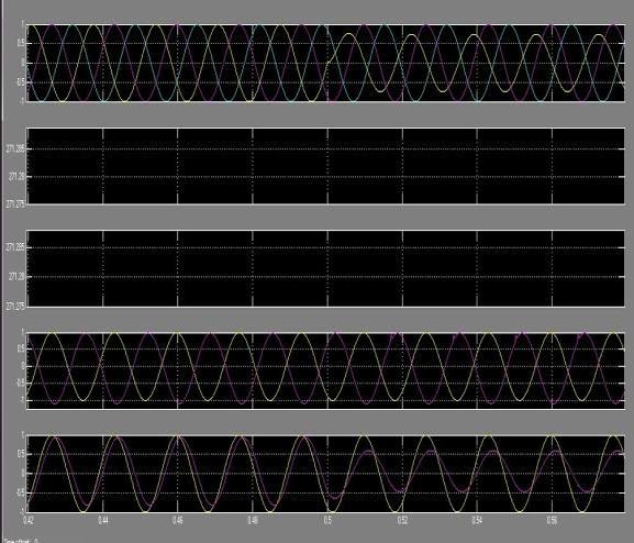 (a) Grid voltages on the LV side of the transformer. (b) d-axis negative-sequence current component with fuzzy logic controller IV.