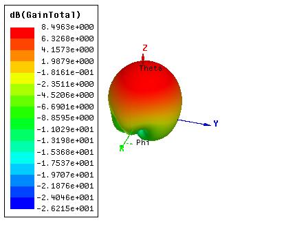 TRIPLE BAND PATCH ANTENNA DESIGN AND RESULT ANALYSIS The present antenna in Fig. 6 works on 2.4/5.1/5.