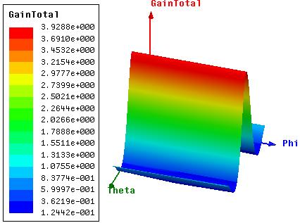 Table II. Antenna parameter with slot Frequency GHz Return Loss 2.4 24.5401 5.1 11.6833 5.