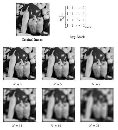 Chapter 3: Image Enhancement (Spatial Filtering) Spatial Filtering- Smoothing