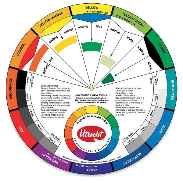 DO YOU NEED A COLOR WHEEL? No you don t but it is handy.