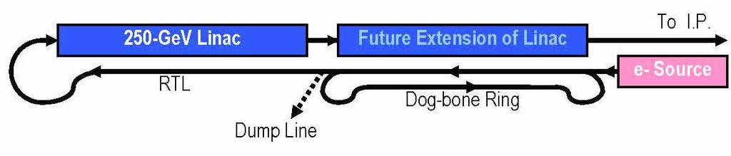 Overall system design considerations: Commissioning 1.5 or 2.5 Tunnels for use with a dogbone DR?