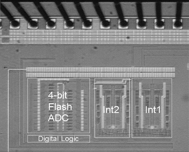 YU et al.: A LOW-POWER MULTI-BIT MODULATOR IN 90-nm DIGITAL CMOS WITHOUT DEM 2435 Fig. 12. Prototype die photo. Fig. 14. SNDR curve in three different modes.