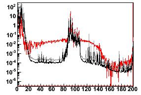 extracted from noise after a 30-70MHz Frequency, digital filtering MHz and a Treshold level filtering Time, μs Pulses generated by