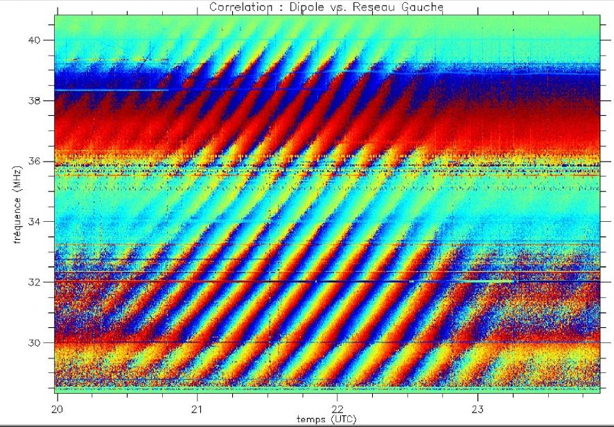 Power, dimensionless A candidate for LF radio astronomy? CasA signal received by an array of 72 log-periodic antenna (25.