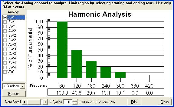 Fig. 4. Harmonic ontents of the Raw Signal Fig. 5 shows the event report of the four samples-per-cycle, filtered data.