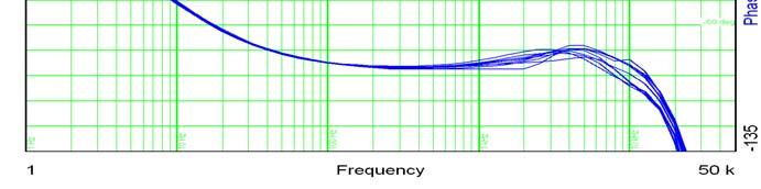 In addition, a high frequency delay is present, due to unknown parasitics and